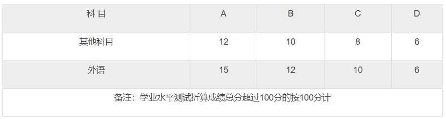 温州商学院2024年三位一体综合评价招生简章