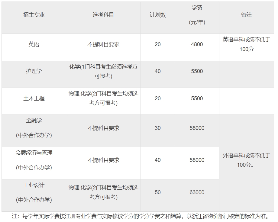 浙大城市学院2024年三位一体综合评价招生章程