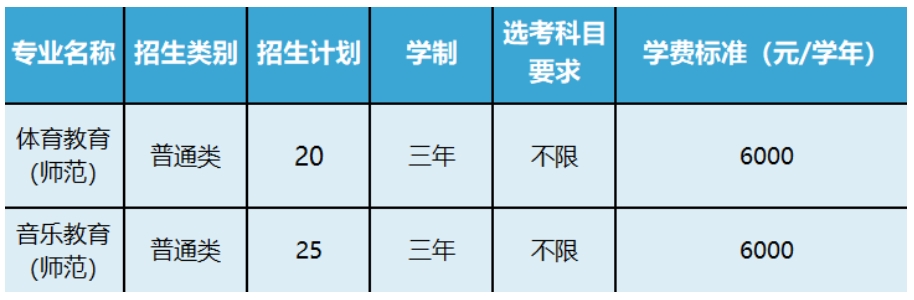 宁波幼儿师范高等专科学校2024年三位一体综合评价招生章程