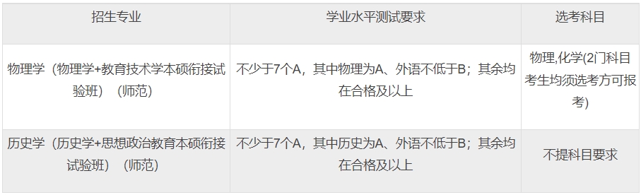 杭州师范大学2024年高素质复合型硕士层次高中教师培养招生章程