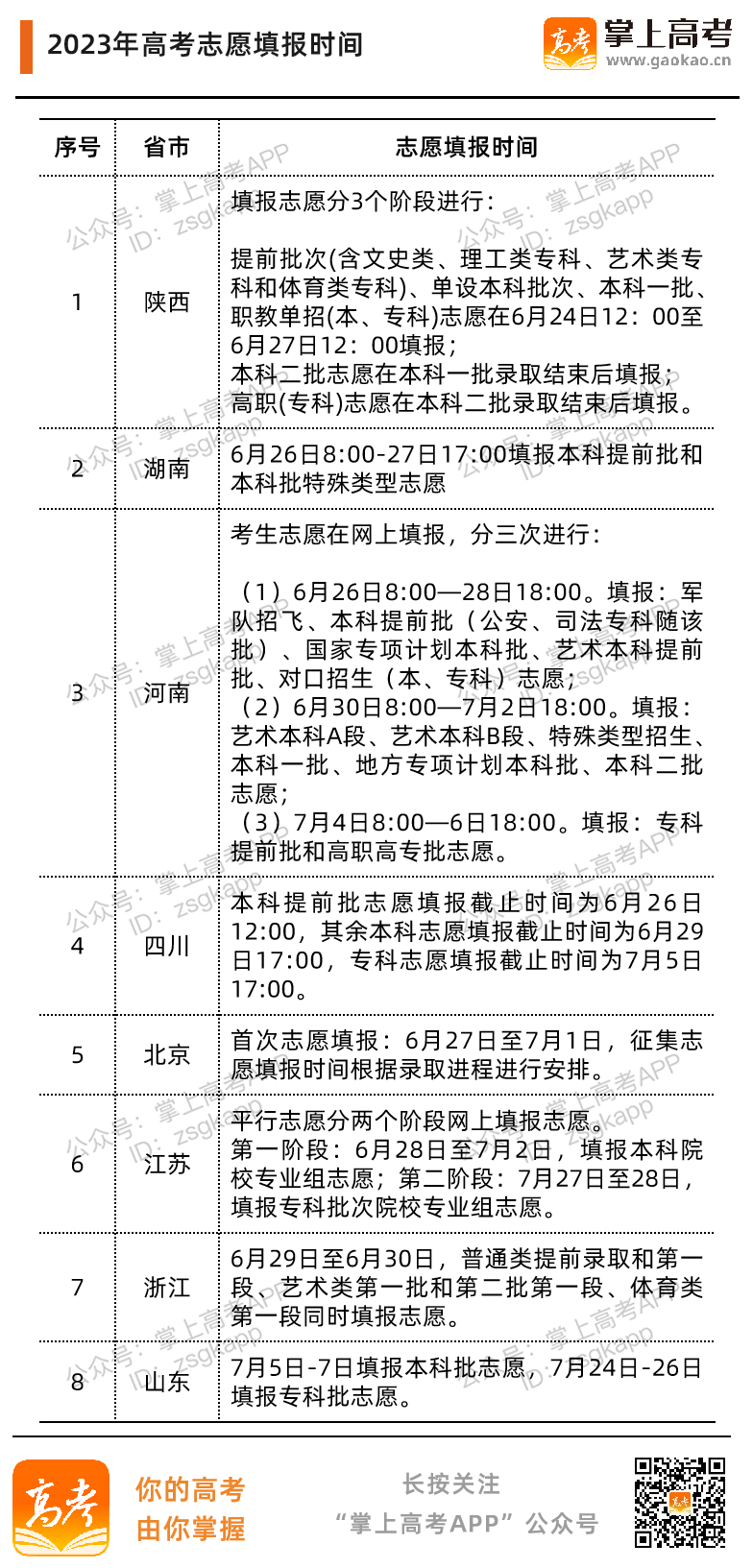 2023年各省志愿填报时间汇总