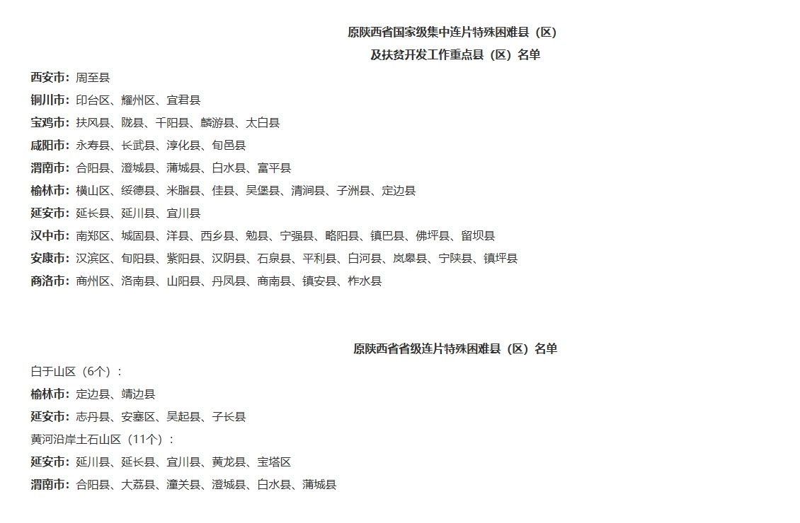 陕西2024年高校专项计划实施区域