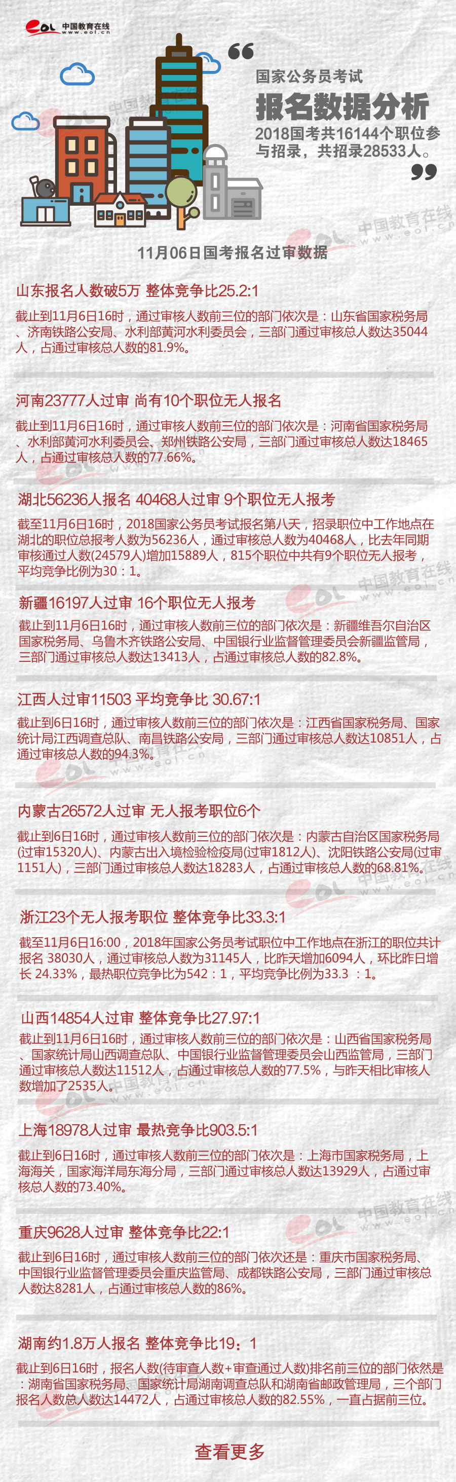 报名数据1106