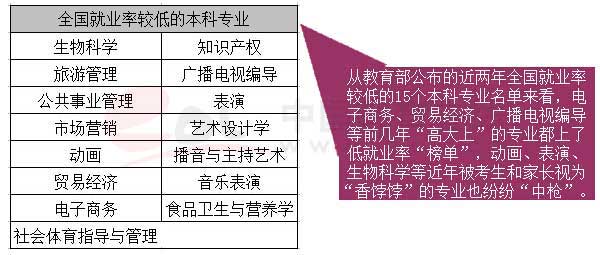 北京高考人数八连降