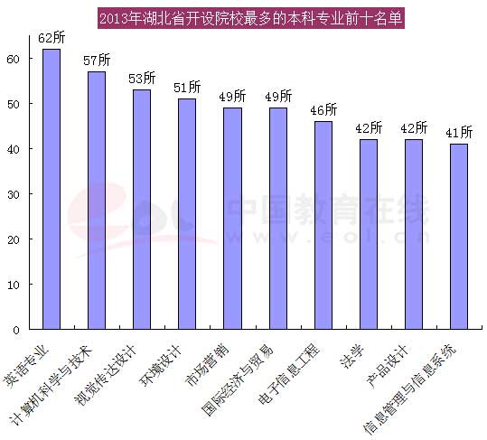 本科录取率