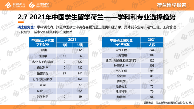 荷兰有哪些世界名校？荷兰188金宝搏beat官网登录
透视