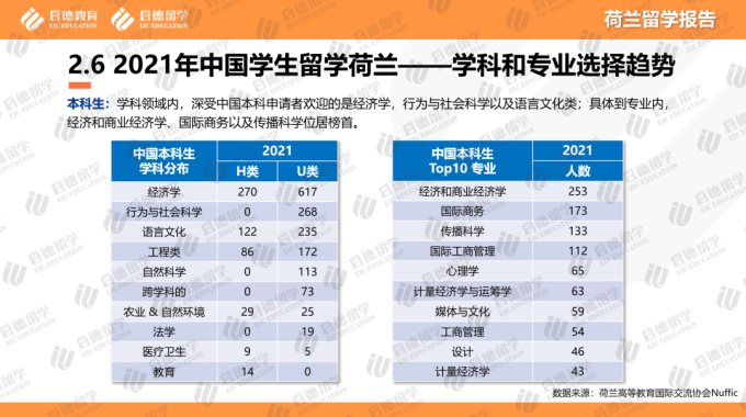 荷兰有哪些世界名校？荷兰188金宝搏beat官网登录
透视