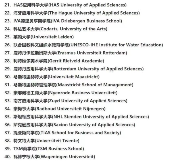 荷兰有哪些世界名校？荷兰188金宝搏beat官网登录
透视