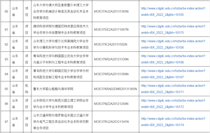 2022年中外合作办学评估信息公示，公示期为11月14日-25日