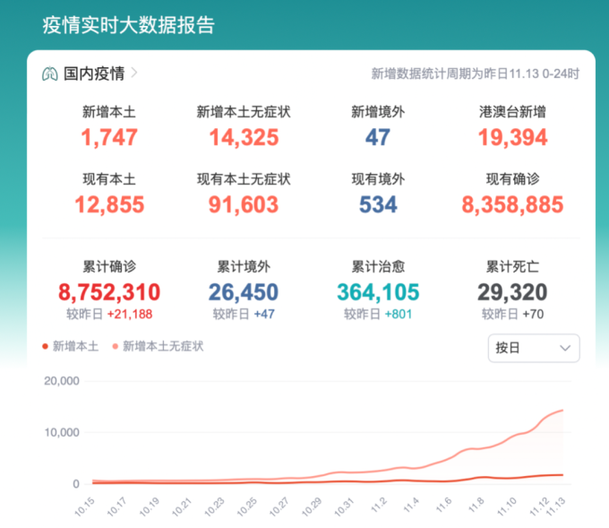 国内疫情陡增北京广州重庆趋紧！中国留学生应暂缓回国