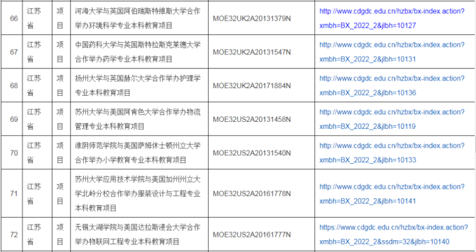 2022年中外合作办学评估信息公示，公示期为11月14日-25日