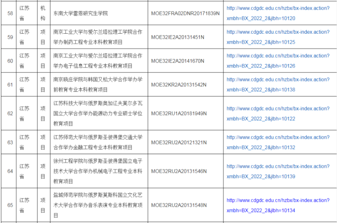 2022年中外合作办学评估信息公示，公示期为11月14日-25日