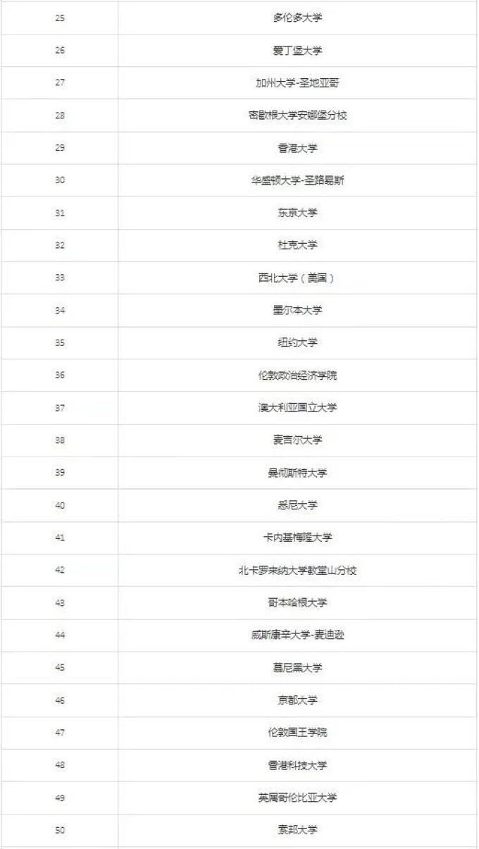 多伦多大学起诉华人补习机构！“宽进严出”背后留学生补课热