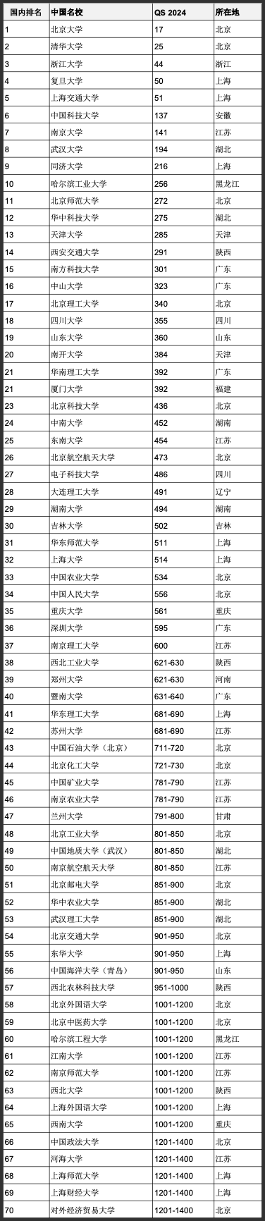 中国教育经费创6万亿新高！中国高校世界大学排名沾拨款的光？