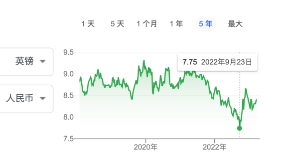 英国通胀接近最高纪录！中国留英学生吃不起蔬菜沙拉了？