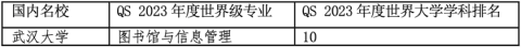 2023年高考2个月倒计时！考上这些中国名校世界级专业就不必留学了？