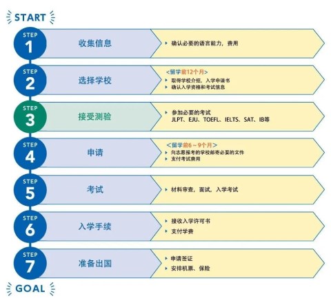 日本官方发布留学指南！中国留学生查收