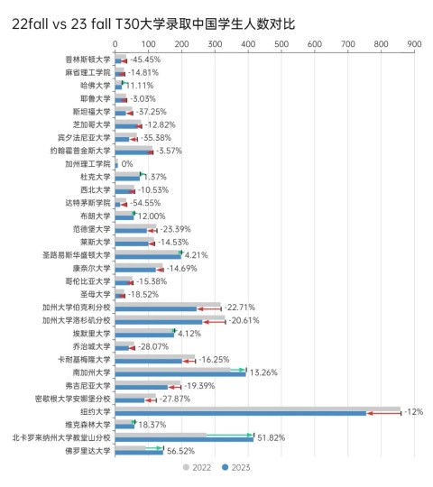 美本发榜反思：如何应对遍地哀鸿的中国录取结果？