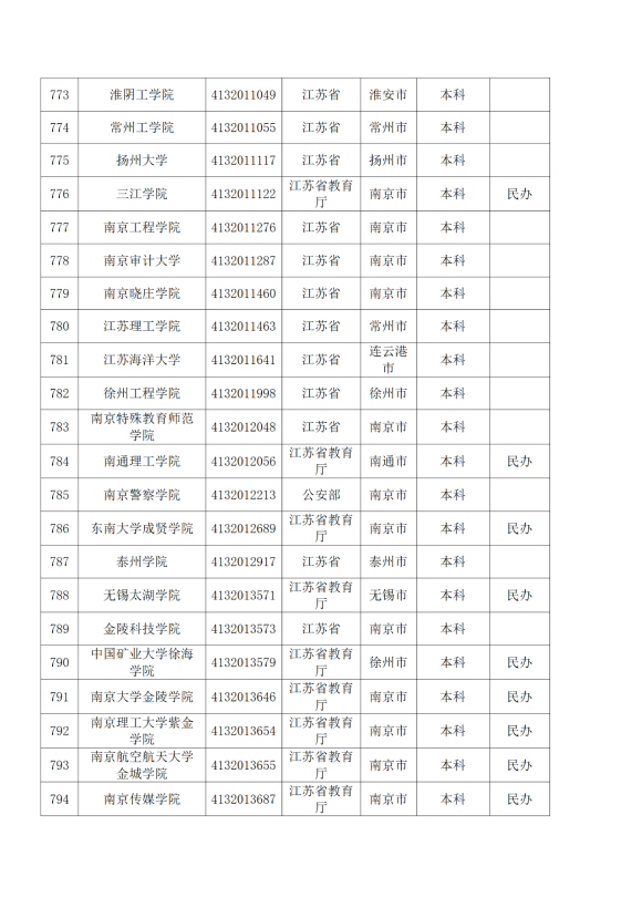 3072所！最新全国高校名单来了