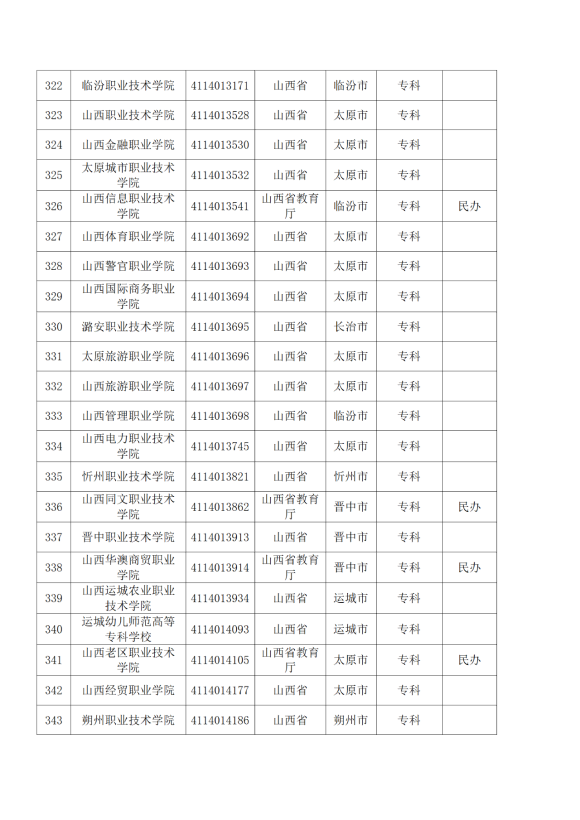 3072所！最新全国高校名单来了