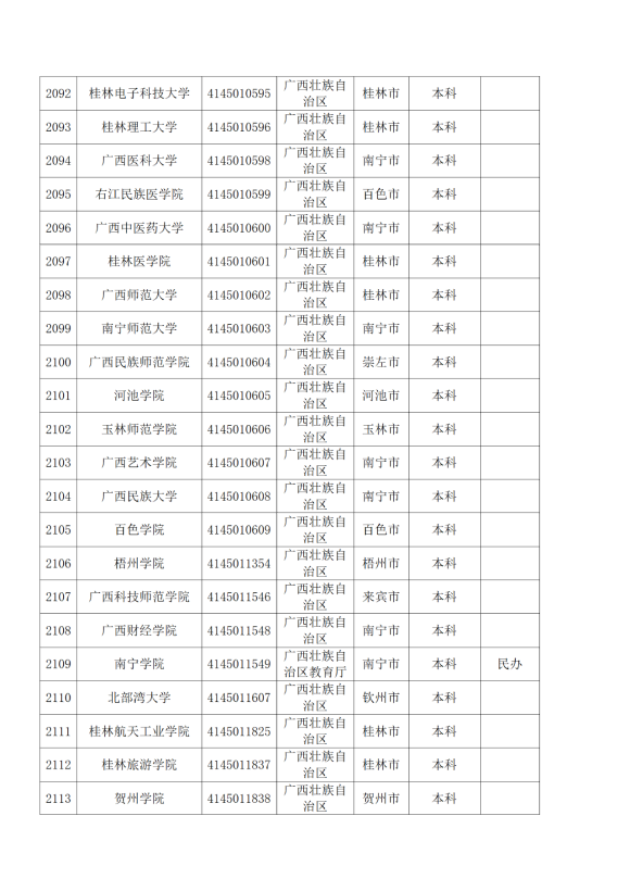 3072所！最新全国高校名单来了