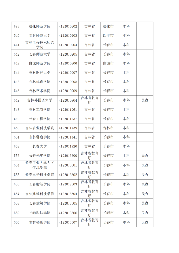 3072所！最新全国高校名单来了