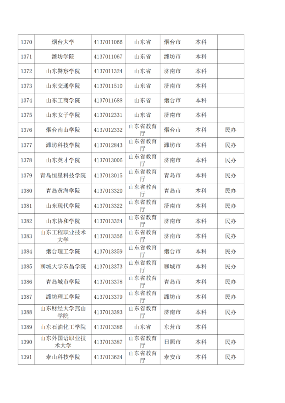 3072所！最新全国高校名单来了