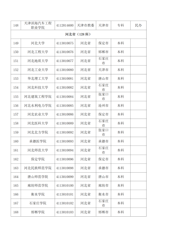 3072所！最新全国高校名单来了