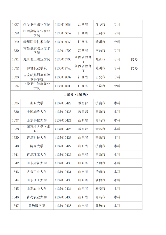 3072所！最新全国高校名单来了