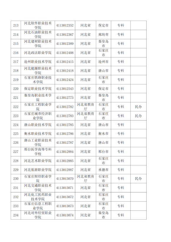 3072所！最新全国高校名单来了