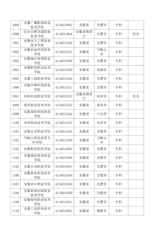 3072所！最新全国高校名单来了