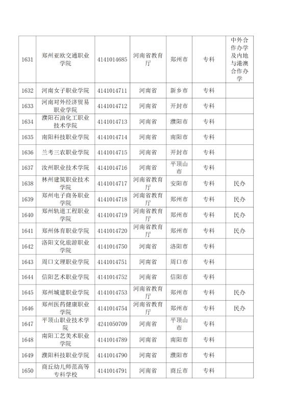 3072所！最新全国高校名单来了