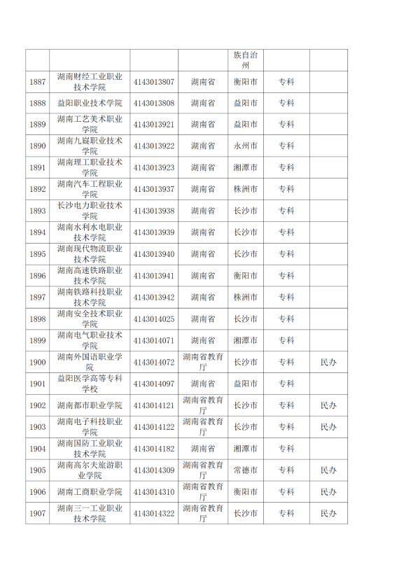 3072所！最新全国高校名单来了