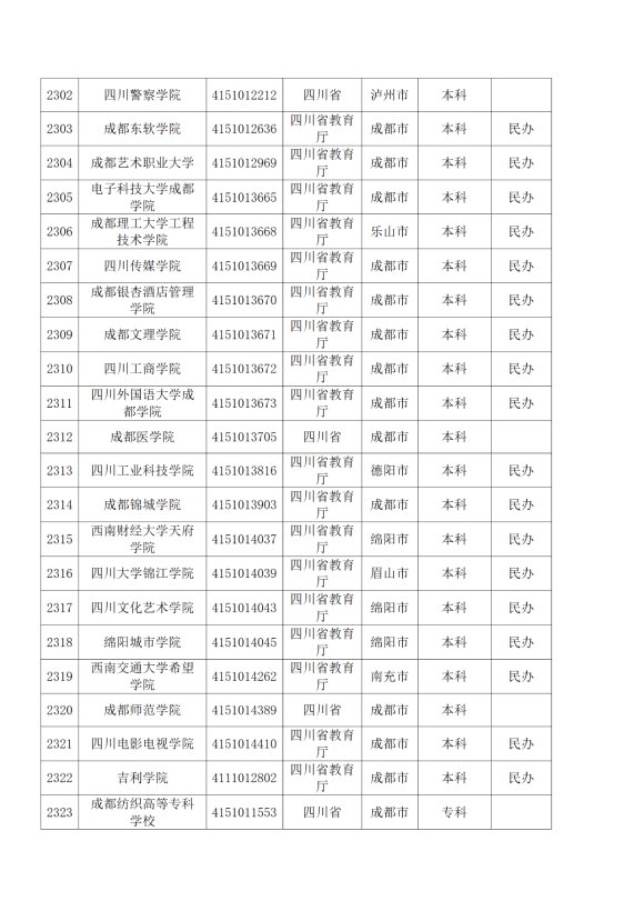 3072所！最新全国高校名单来了