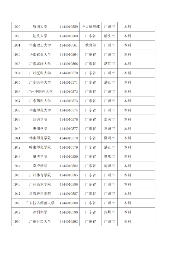 3072所！最新全国高校名单来了