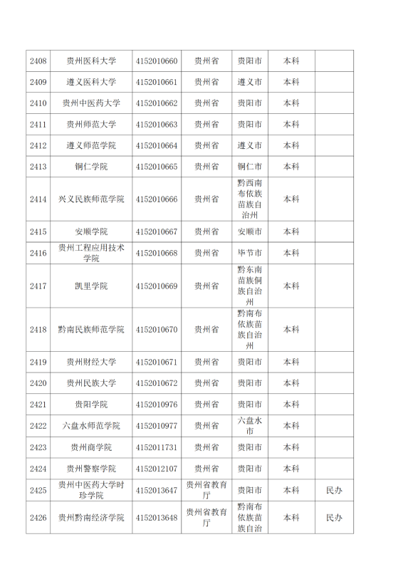 3072所！最新全国高校名单来了