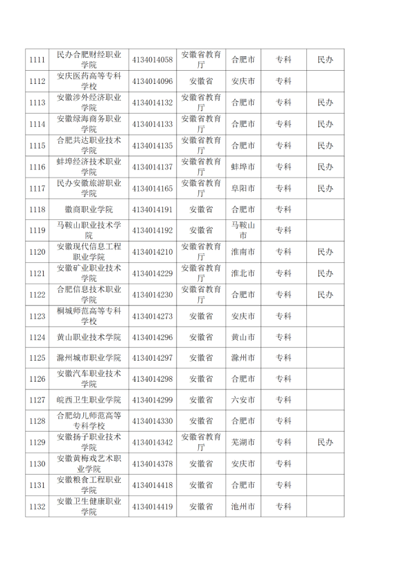 3072所！最新全国高校名单来了