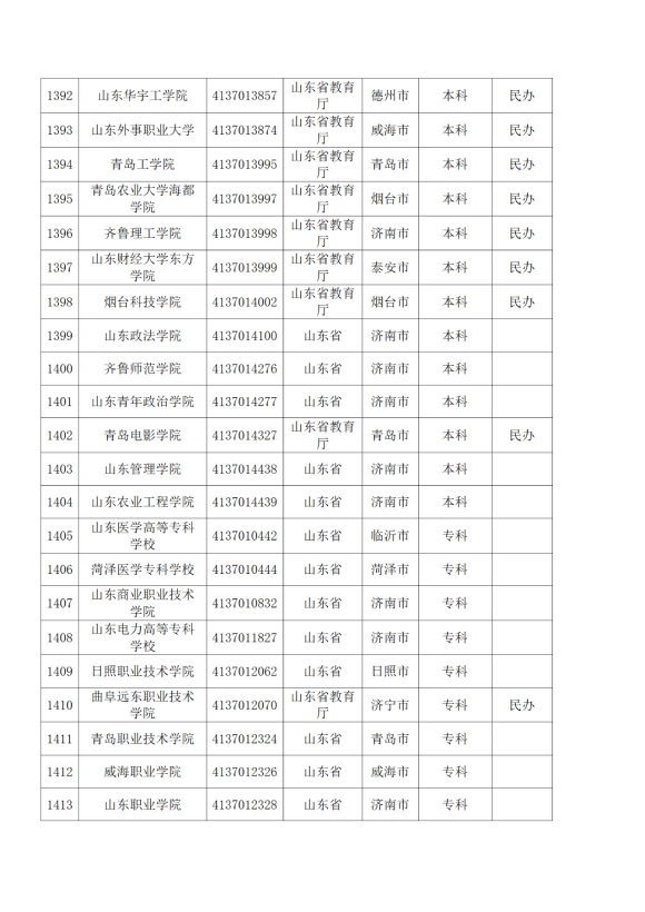 3072所！最新全国高校名单来了