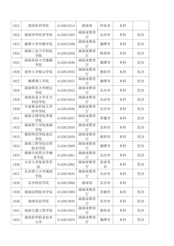 3072所！最新全国高校名单来了