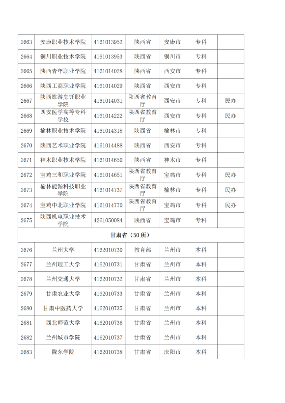 3072所！最新全国高校名单来了