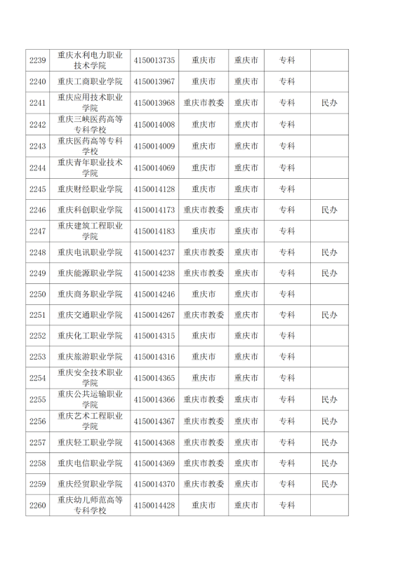 3072所！最新全国高校名单来了