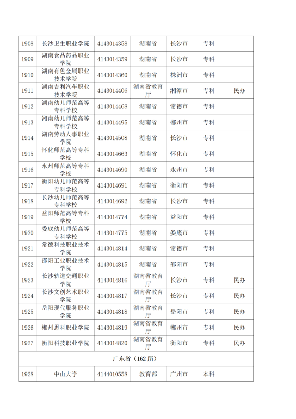 3072所！最新全国高校名单来了