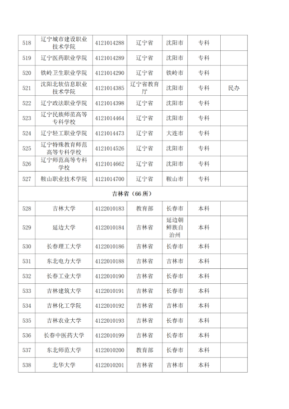 3072所！最新全国高校名单来了