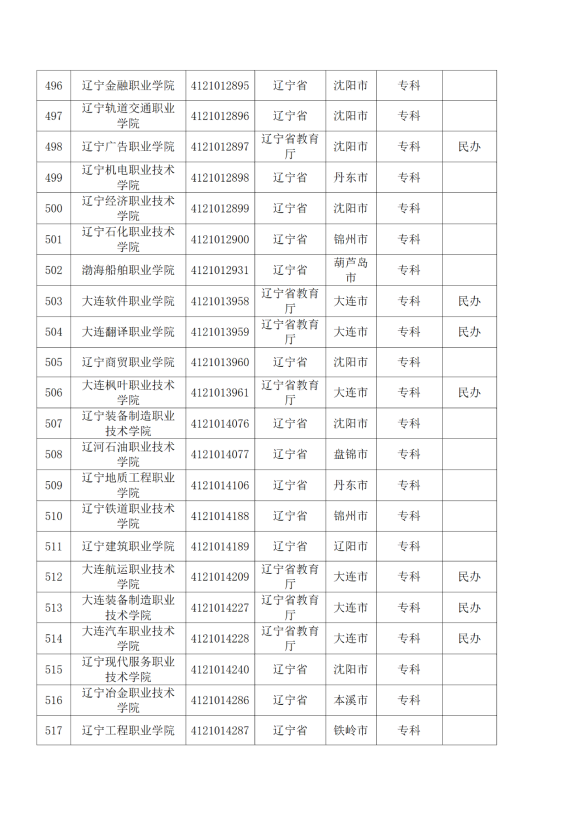 3072所！最新全国高校名单来了