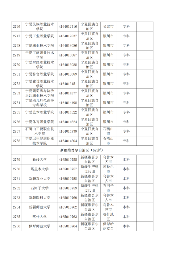 3072所！最新全国高校名单来了