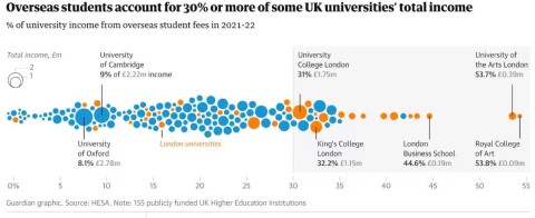 重磅最新调研结果：英国大学对国际学生学费收入依赖程度有多高？