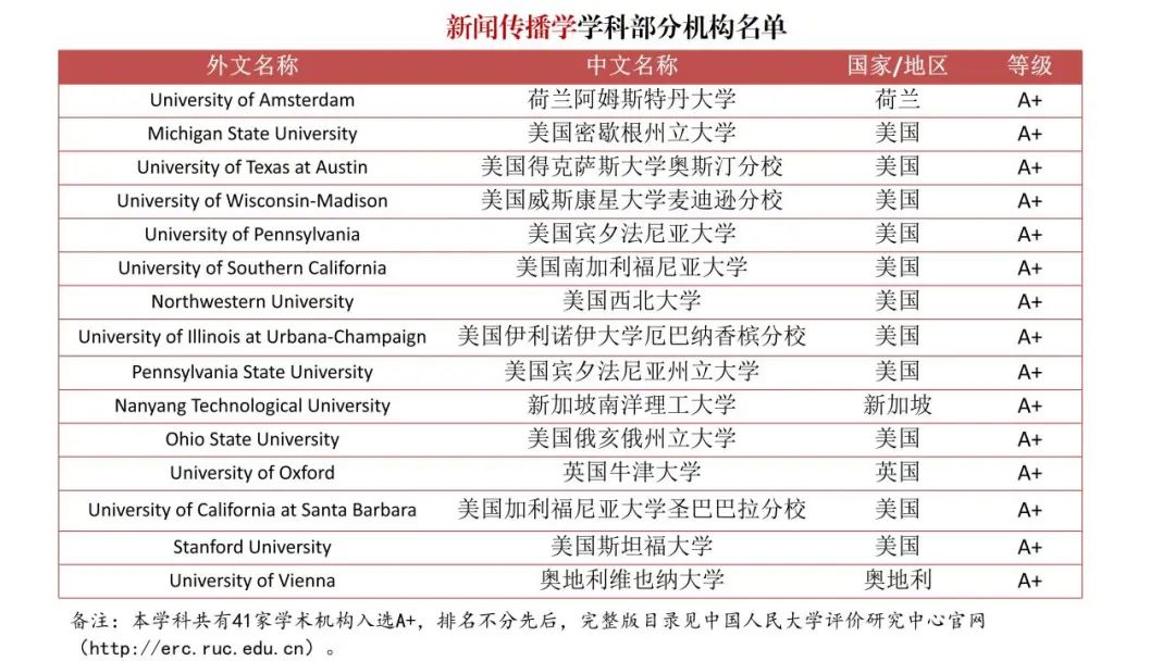 填补空白！《境外大学学科分级目录（人文社会学科）》发布