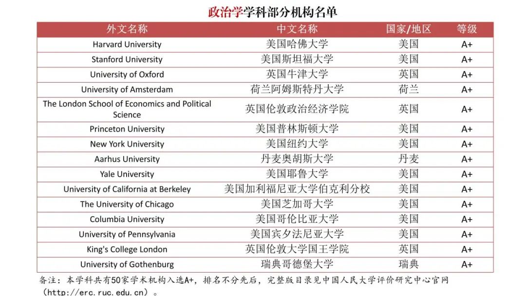 填补空白！《境外大学学科分级目录（人文社会学科）》发布