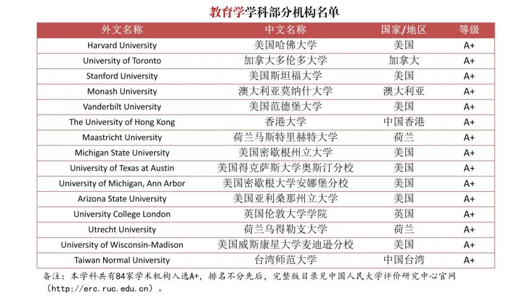 填补空白！《境外大学学科分级目录（人文社会学科）》发布