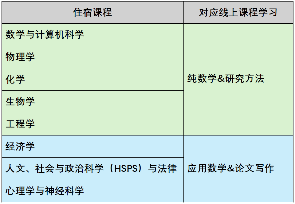 剑桥大学唐宁学院国际项目2025年入学考试时间表出炉，快来收藏！